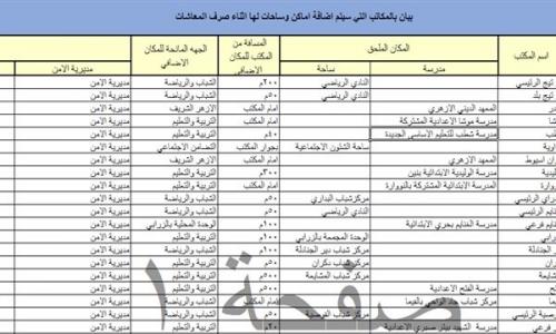 بالاسم والعنوان.. 43 مدرسة ومركز شباب لصرف معاشات أبريل في أسيوط